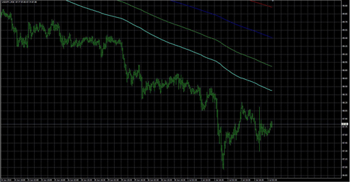 Fibonacci-based Moving Averages- Part 2 image
